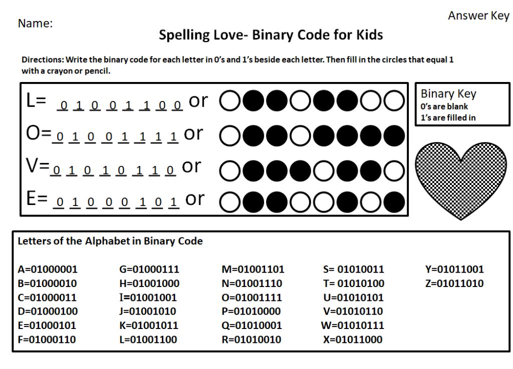 Binary code and sending secret messages